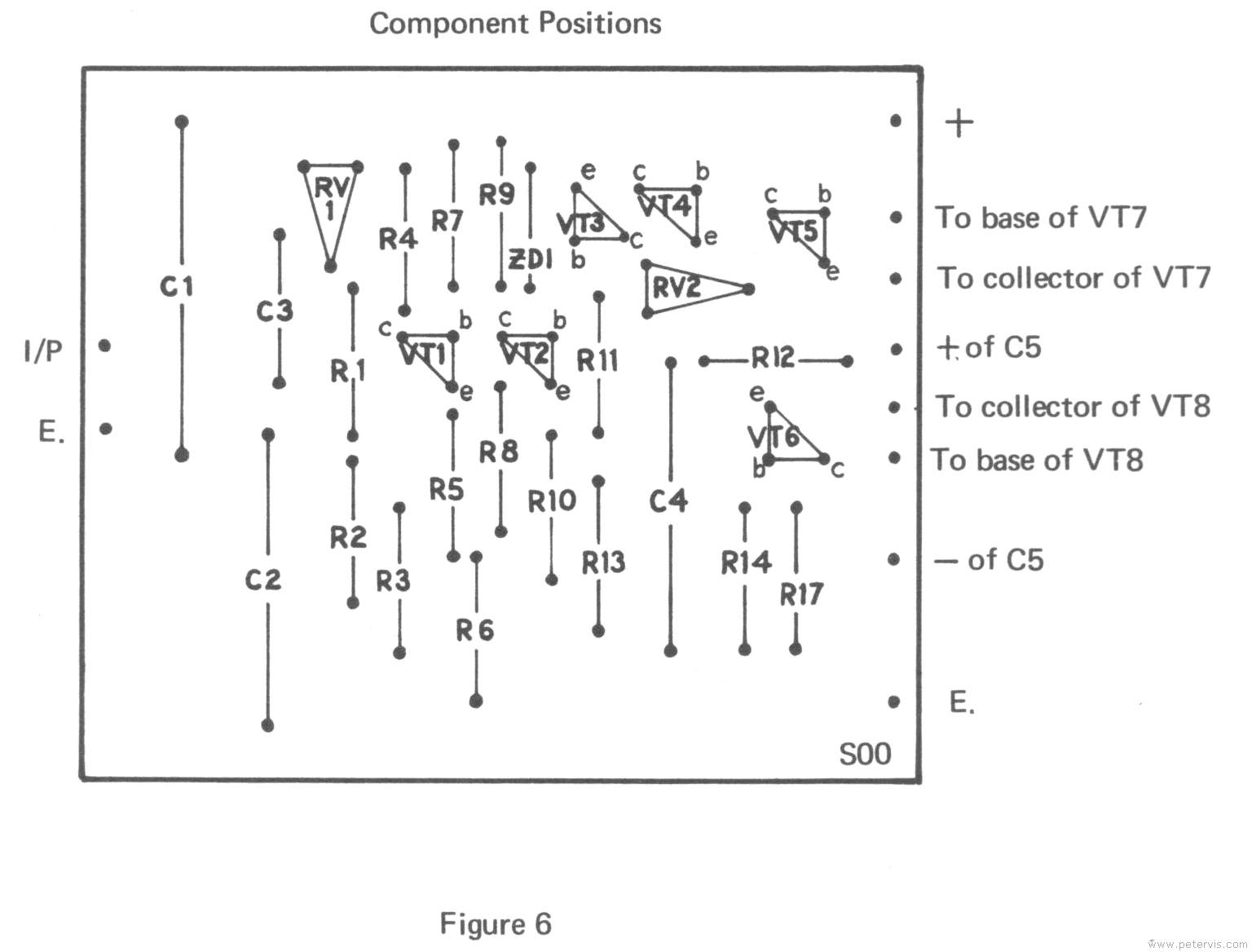 Component Layout