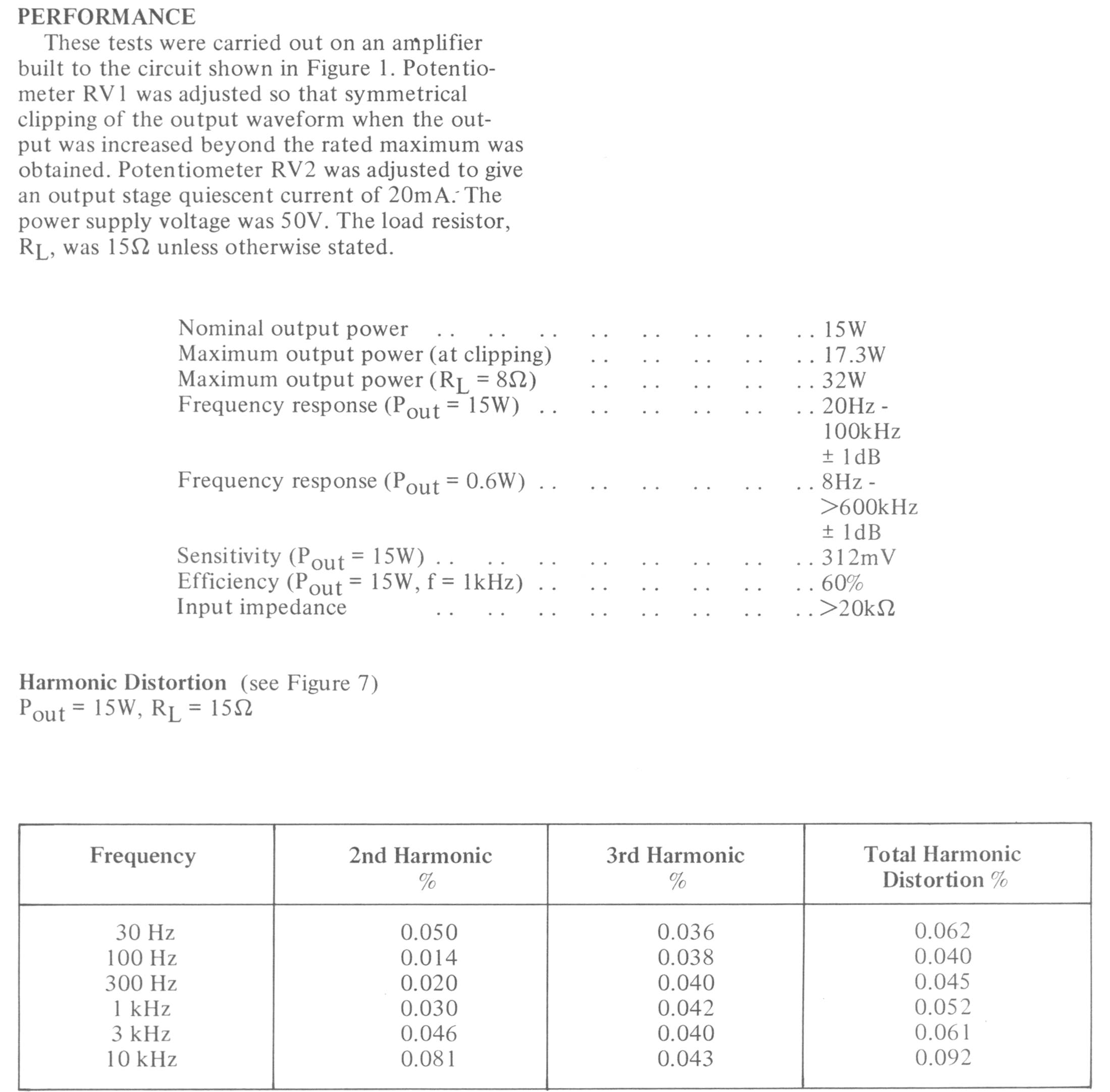 Measuring Harmonic Distortion