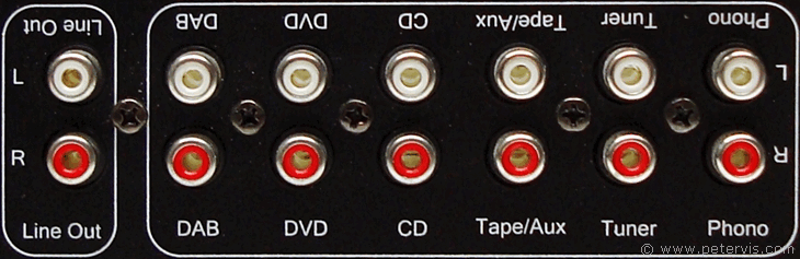 Output Connections