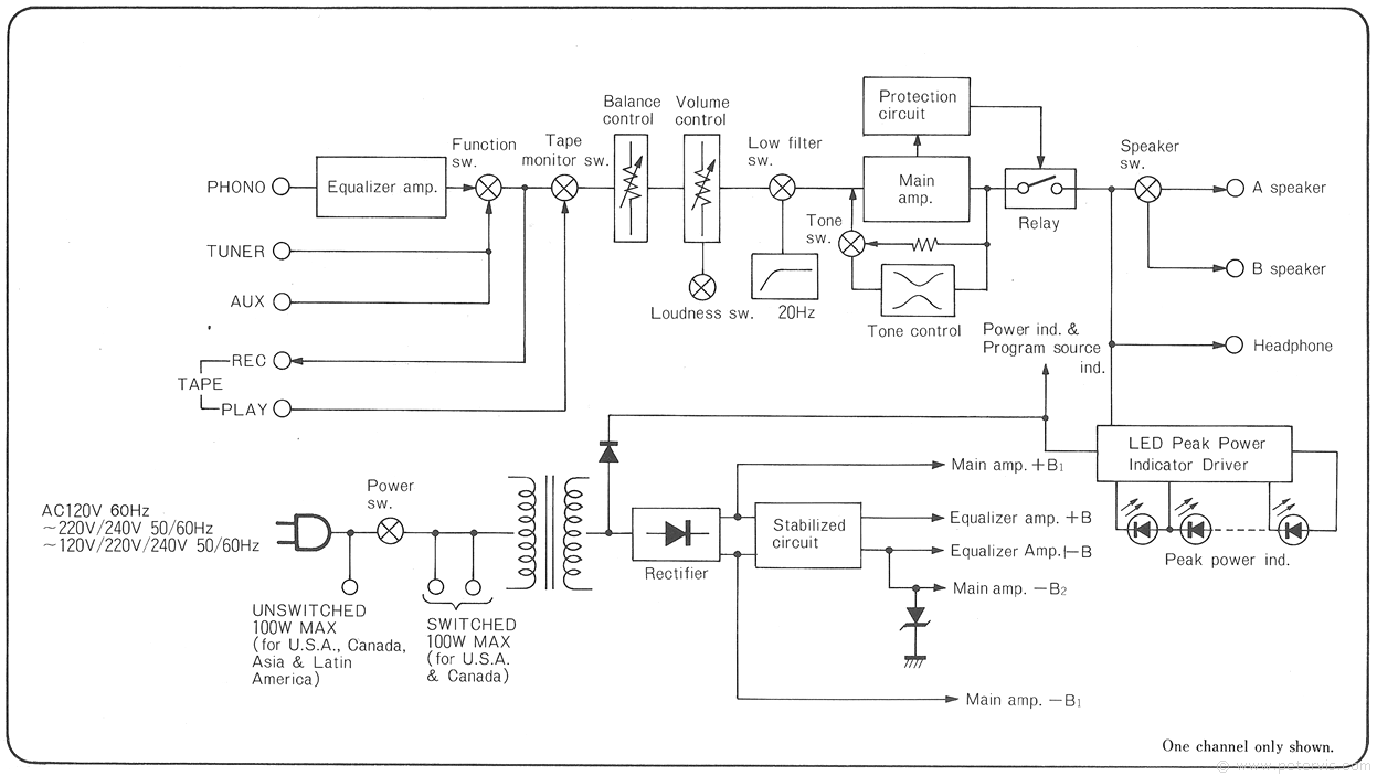 Block Diagram