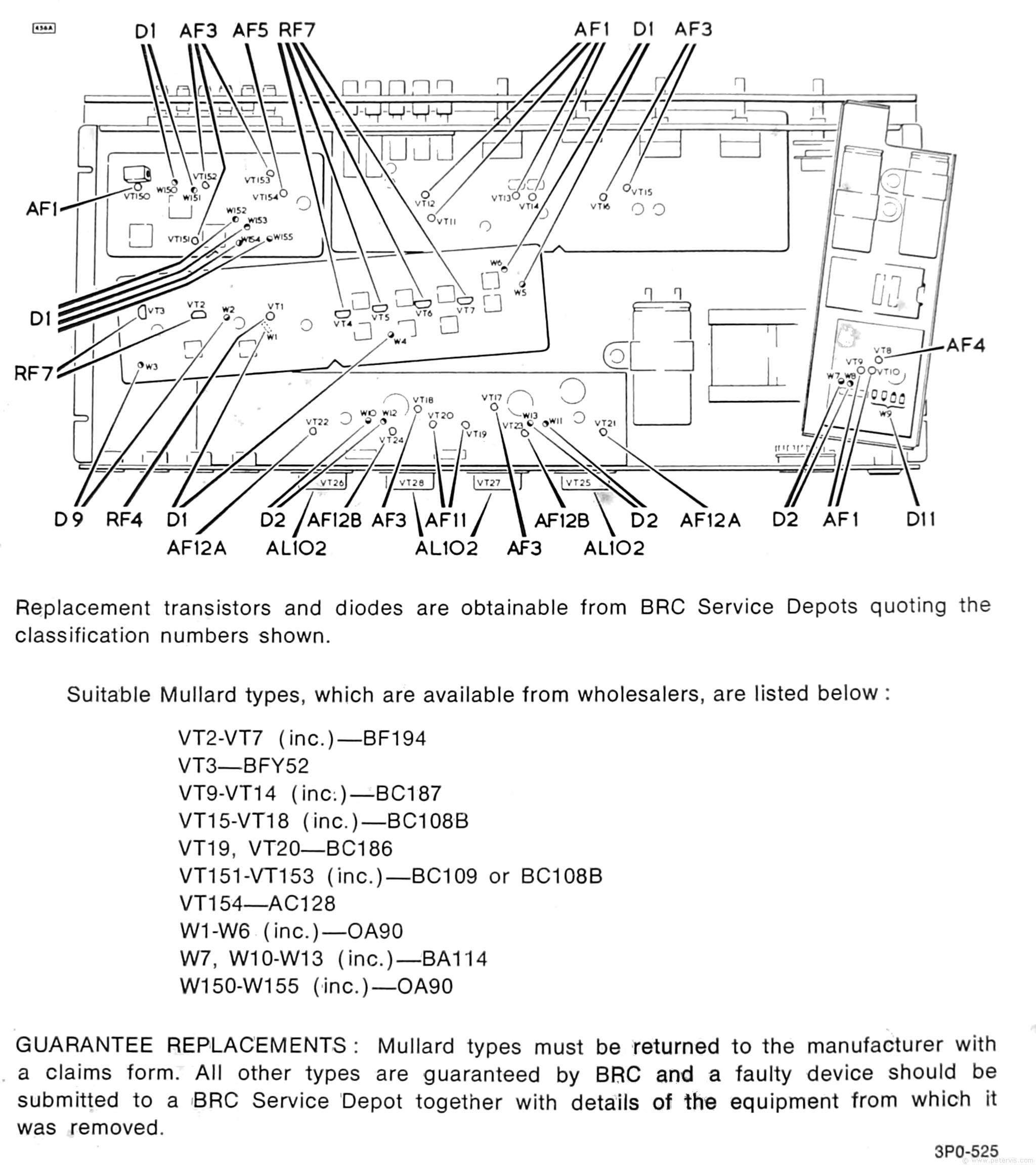 Transistors