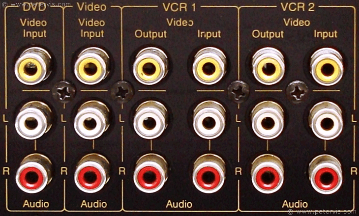 Input/Output Sockets