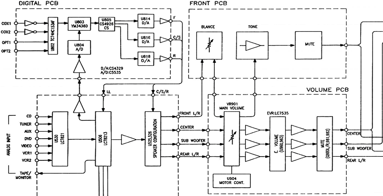 AV-10 System Block Diagram