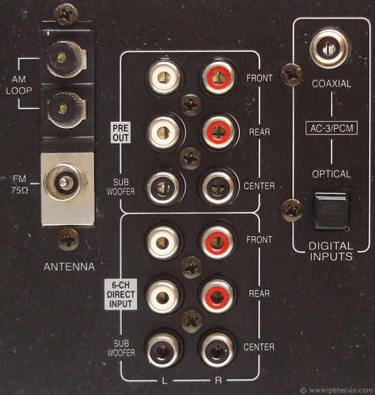 6-channel Direct Input