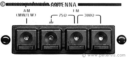 Antenna Sockets