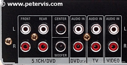 Audio Inputs