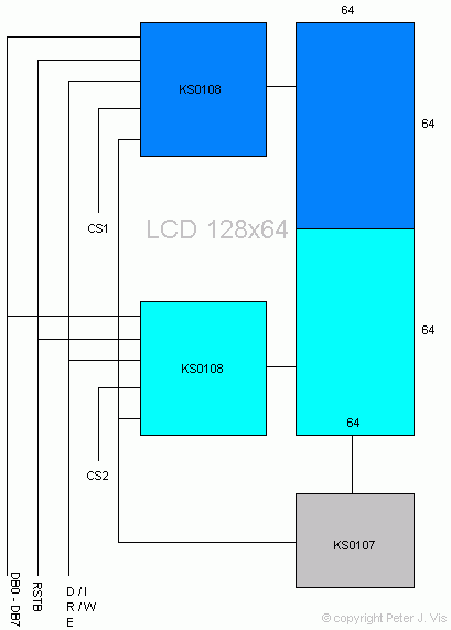 Block Diagram