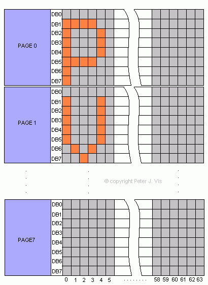 Programming Example