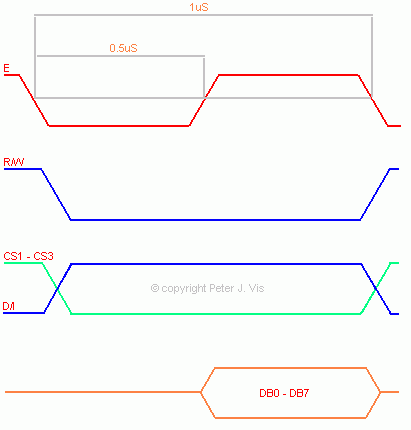 128x64 Timing and Modes