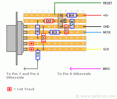 Circuit Build