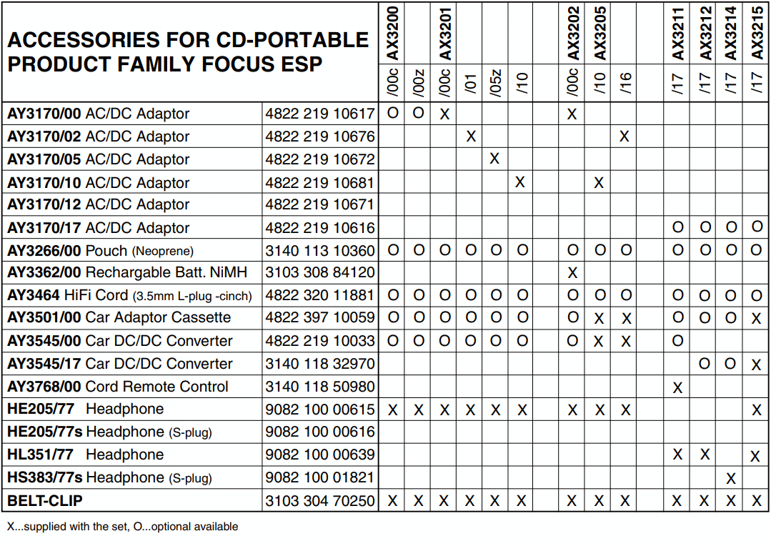 Version Comparison Chart