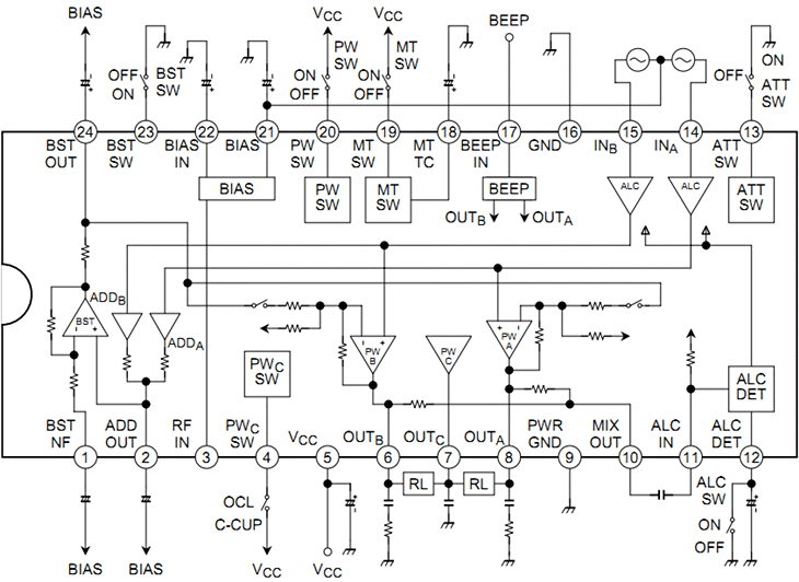 Block Diagram