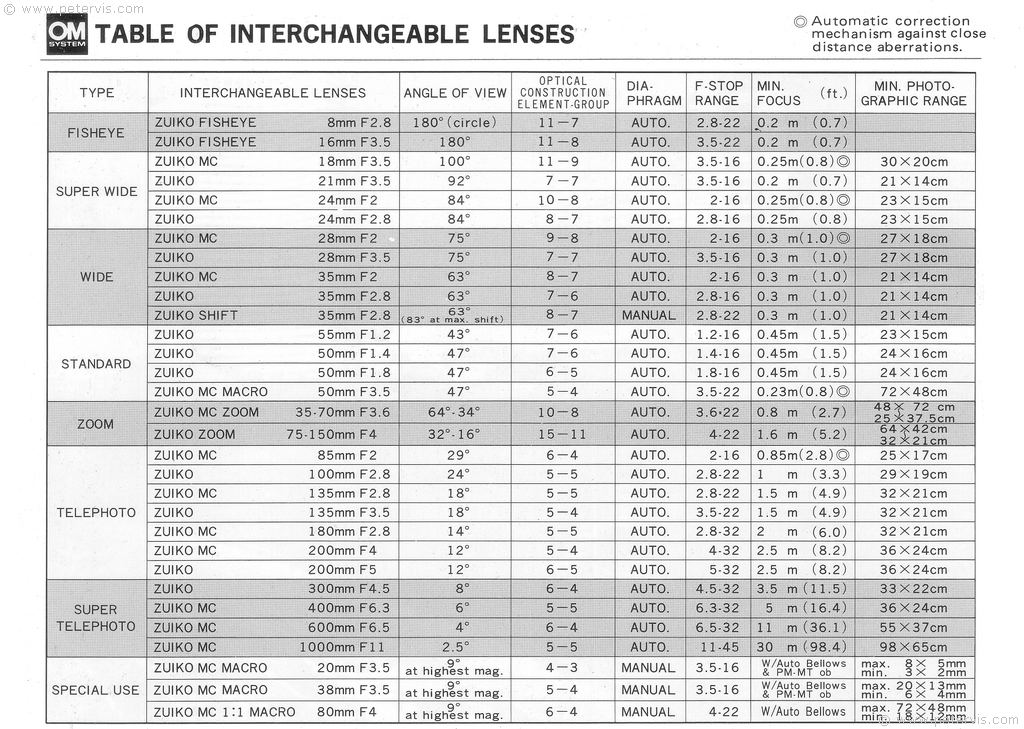 Olympus OM-2 Compatible Lenses - Manual Page 45