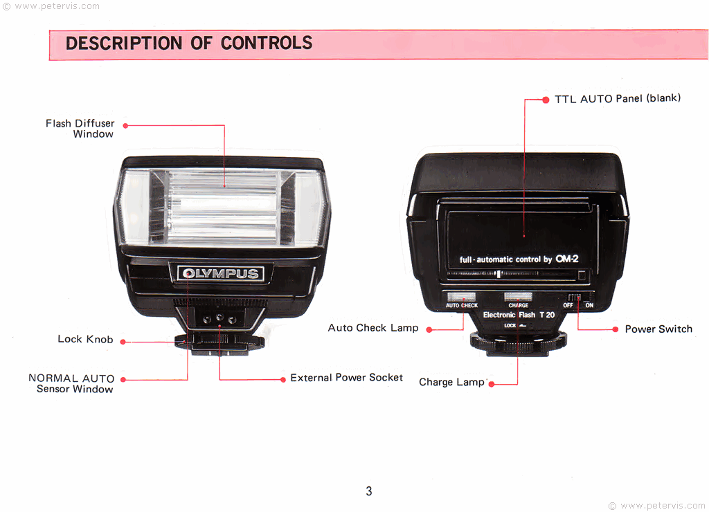 Description of Controls