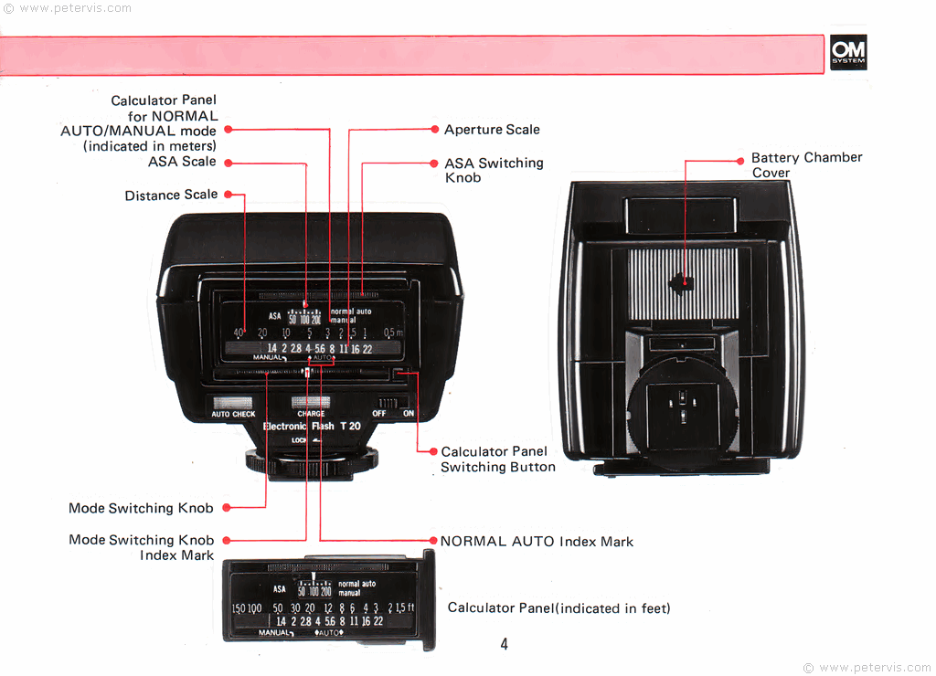 Description of Controls