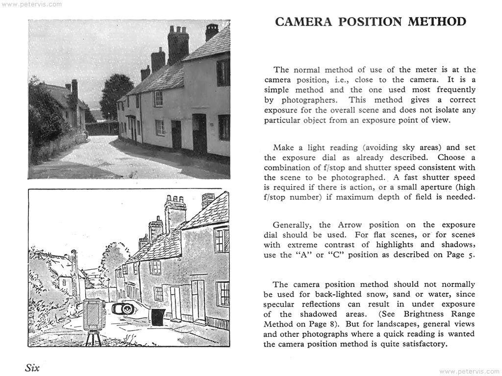 Camera Position Method