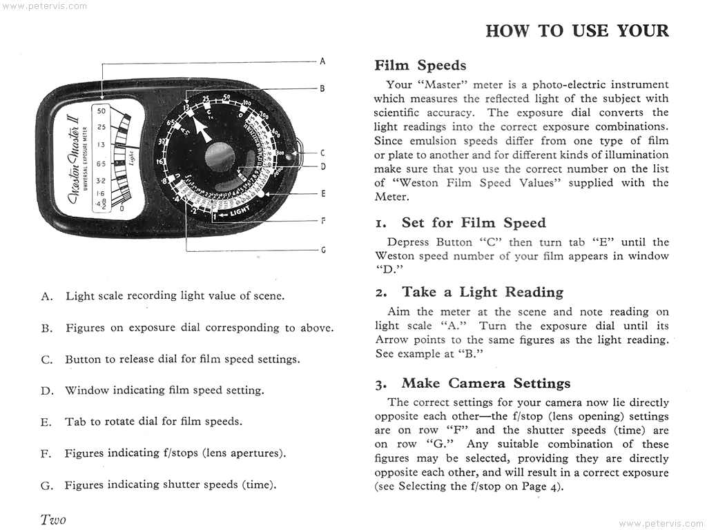 How to Use the Meter