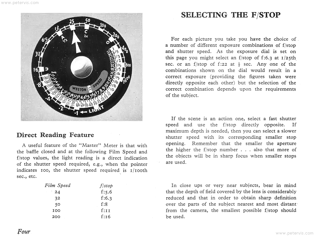 Selecting the F Stop