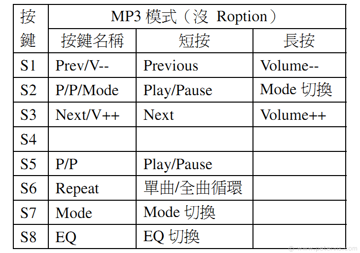 Button Functions -- Chinese Style!