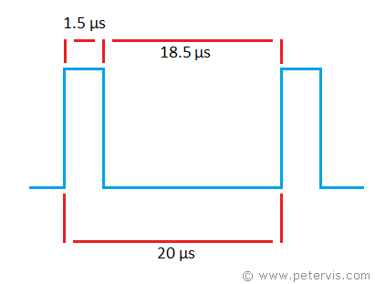 Calculating LOW time