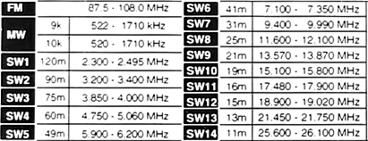 Frequency Range