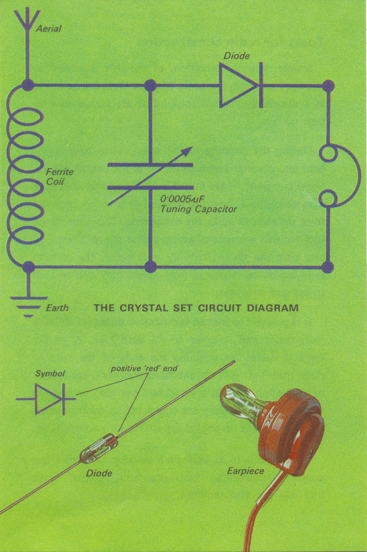 Crystal Radio Circuit