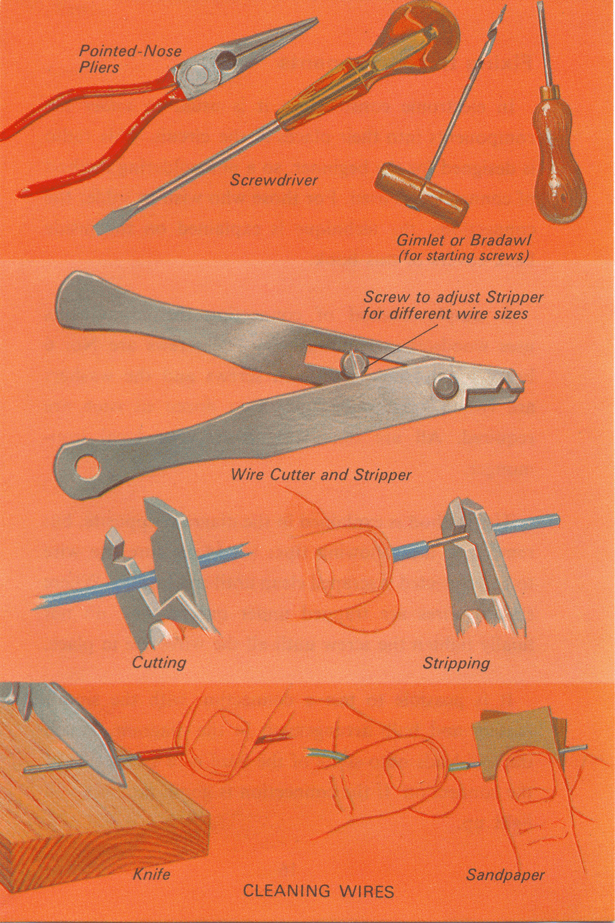 Tools Diagram