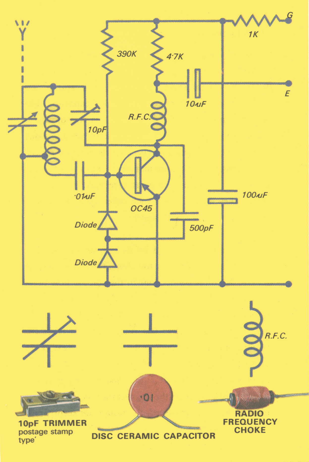 Ferrite Rod Coil