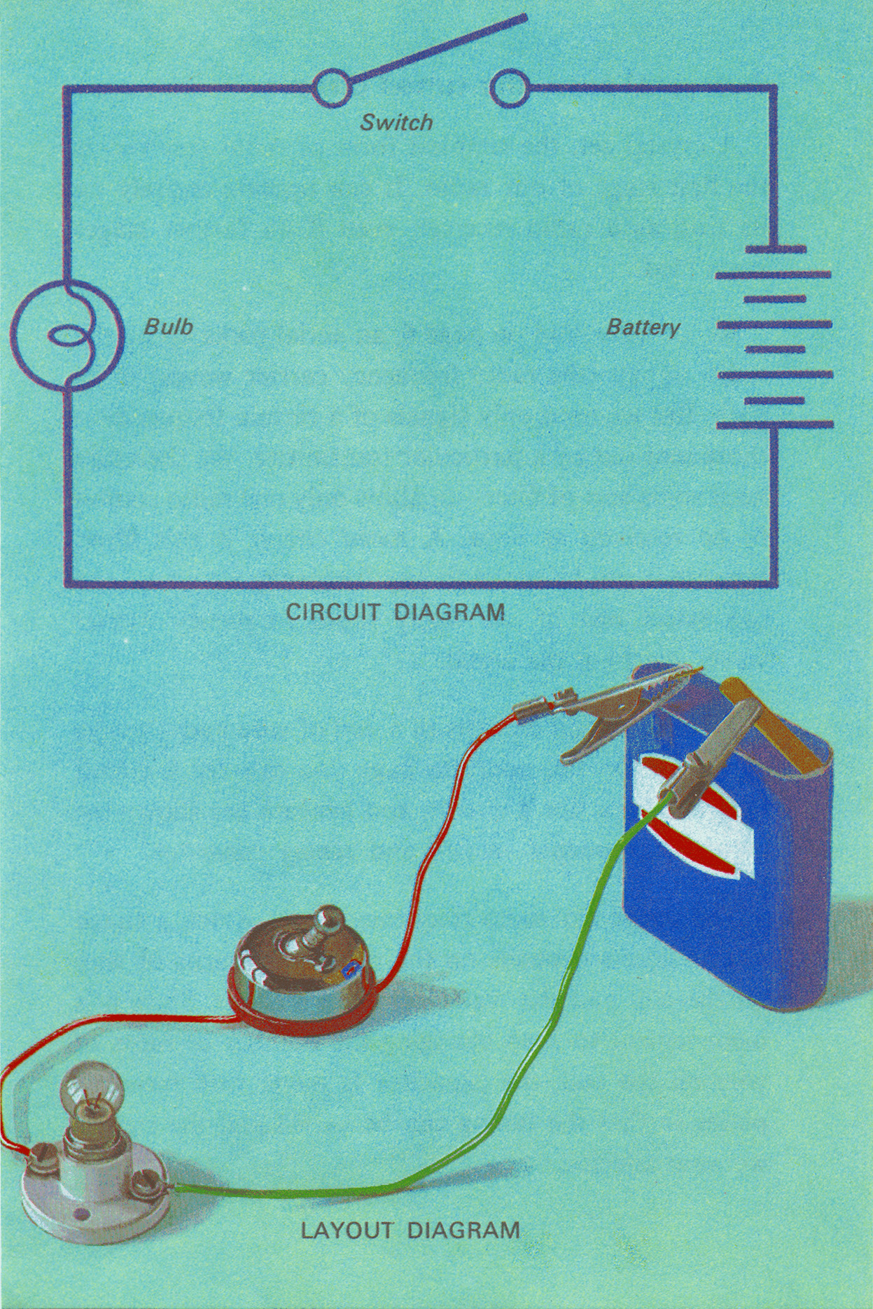 Lighting A Bulb