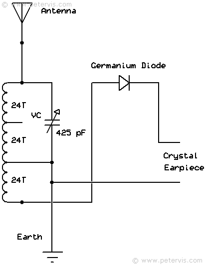 Crystal Radio and Ferrite Coil Antenna