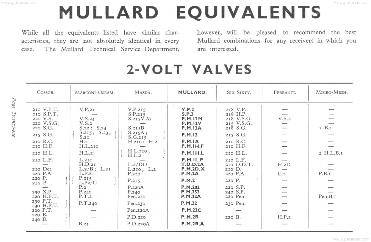 2v Valve Equivalents Mullard 1935 Valve Guide