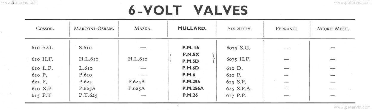 6v Valves Mullard 1935 Valve Guide