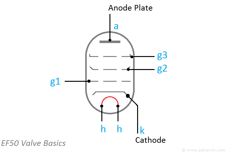 Pin Configuration