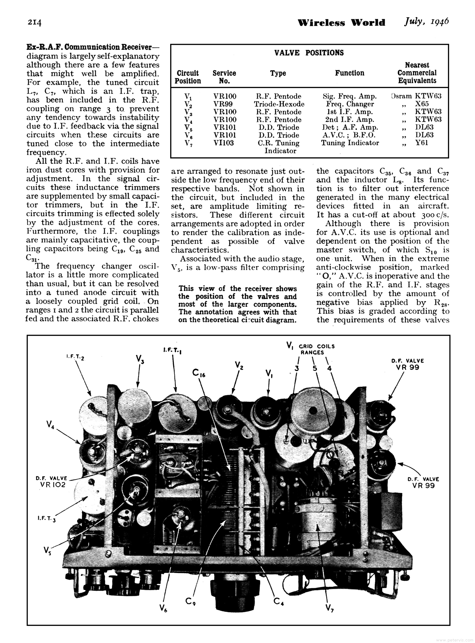 R1155 Radio Page 3