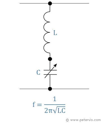 Series Tuned Circuit Calculator Frequency