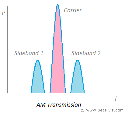 Control sideband что это