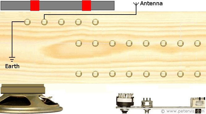 Antenna and Earth Connection