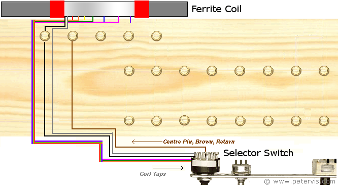 Ferrite Coil Wiring