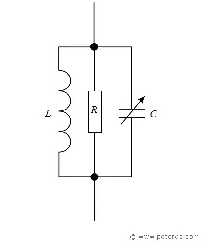 Value of R