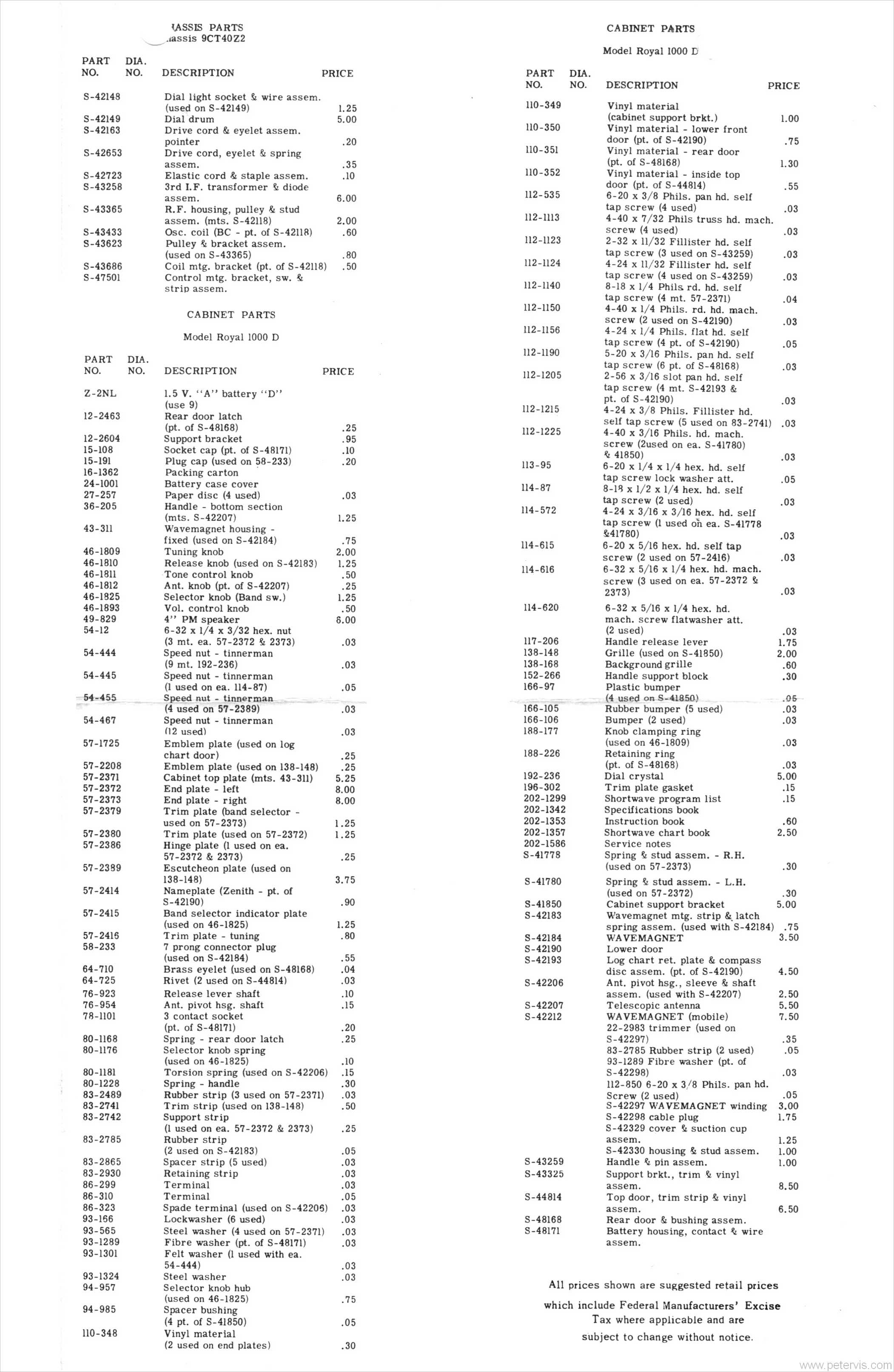 ZENITH ROYAL 1000 PARTS LIST 1