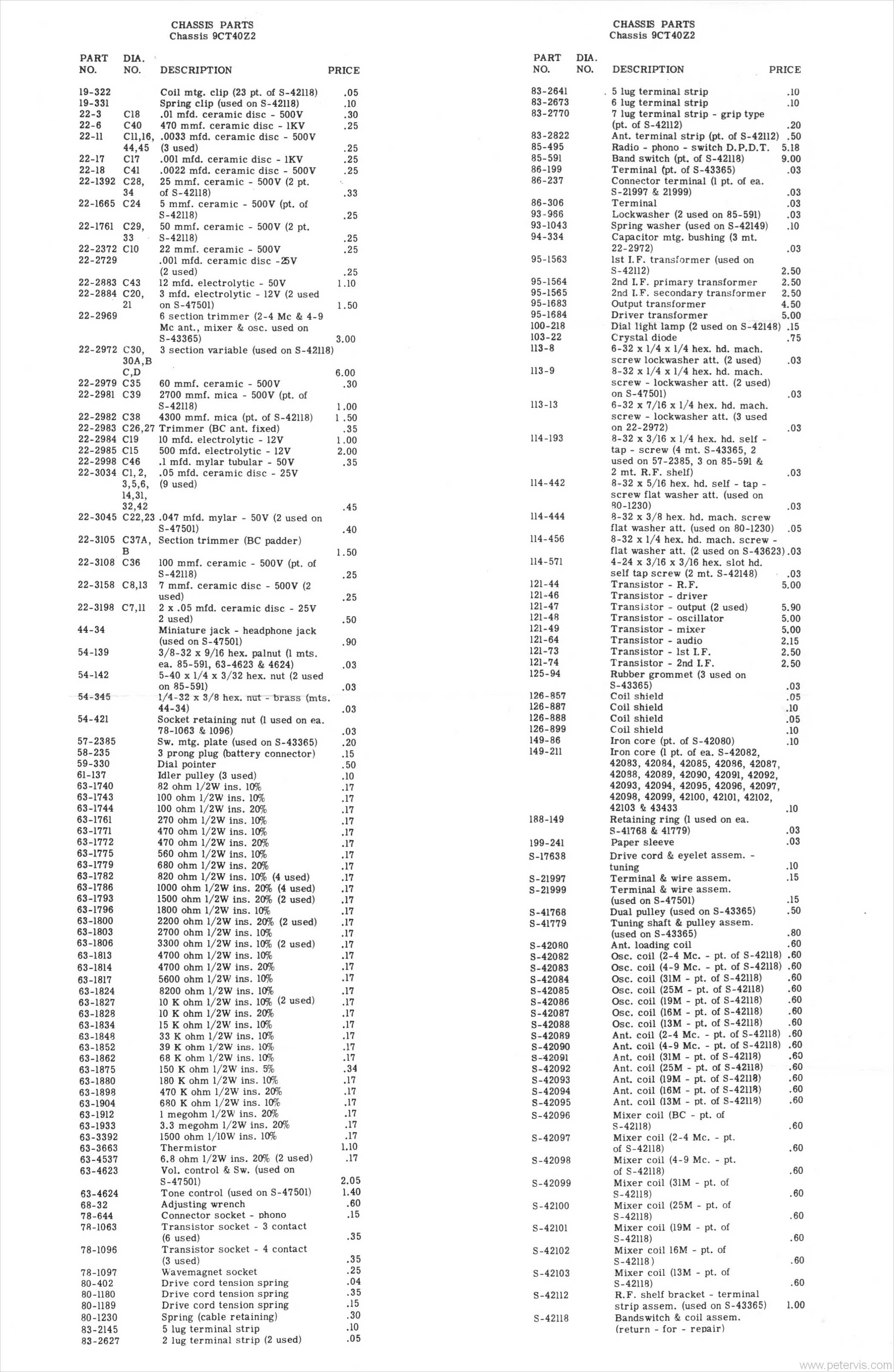 ZENITH ROYAL 1000 PARTS LIST 2