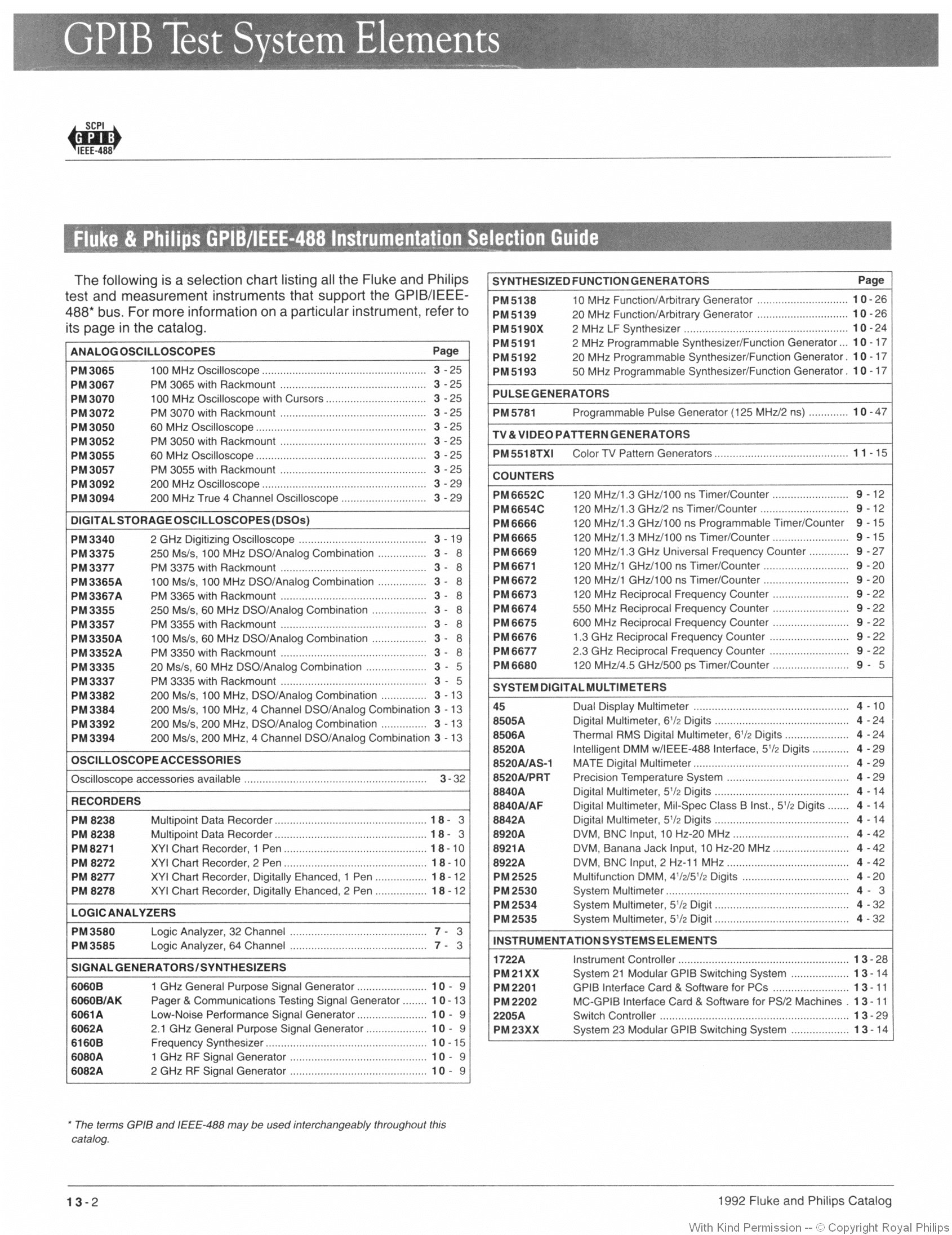 Instrumentation Selection Guide