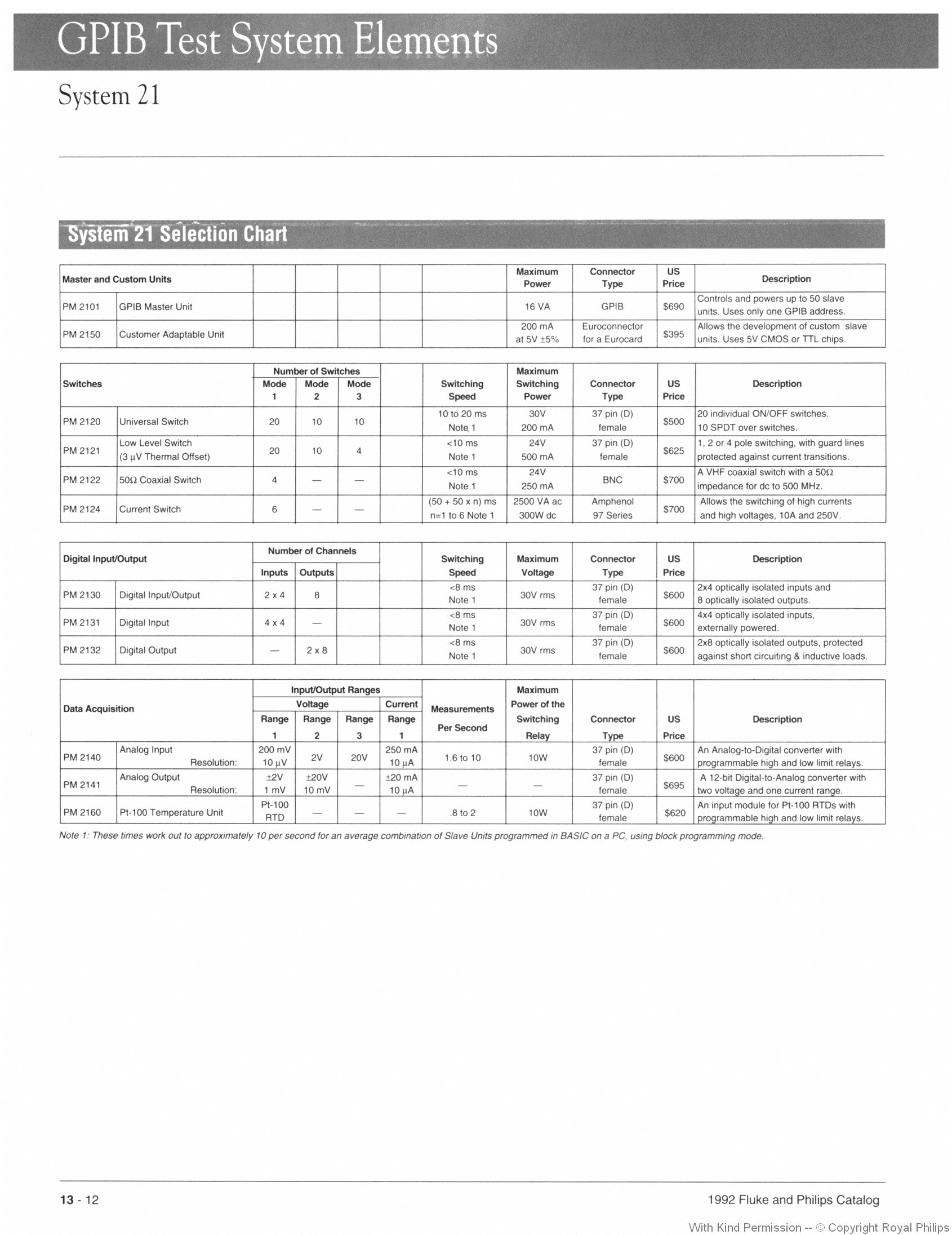 System 21 Selection Chart