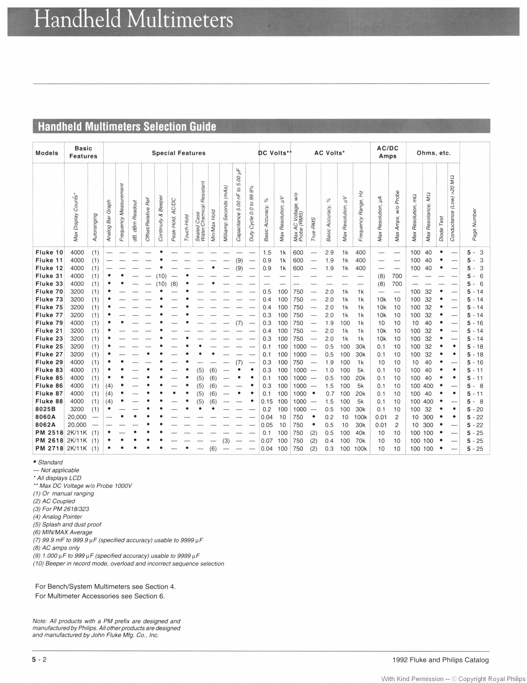 Specification Chart