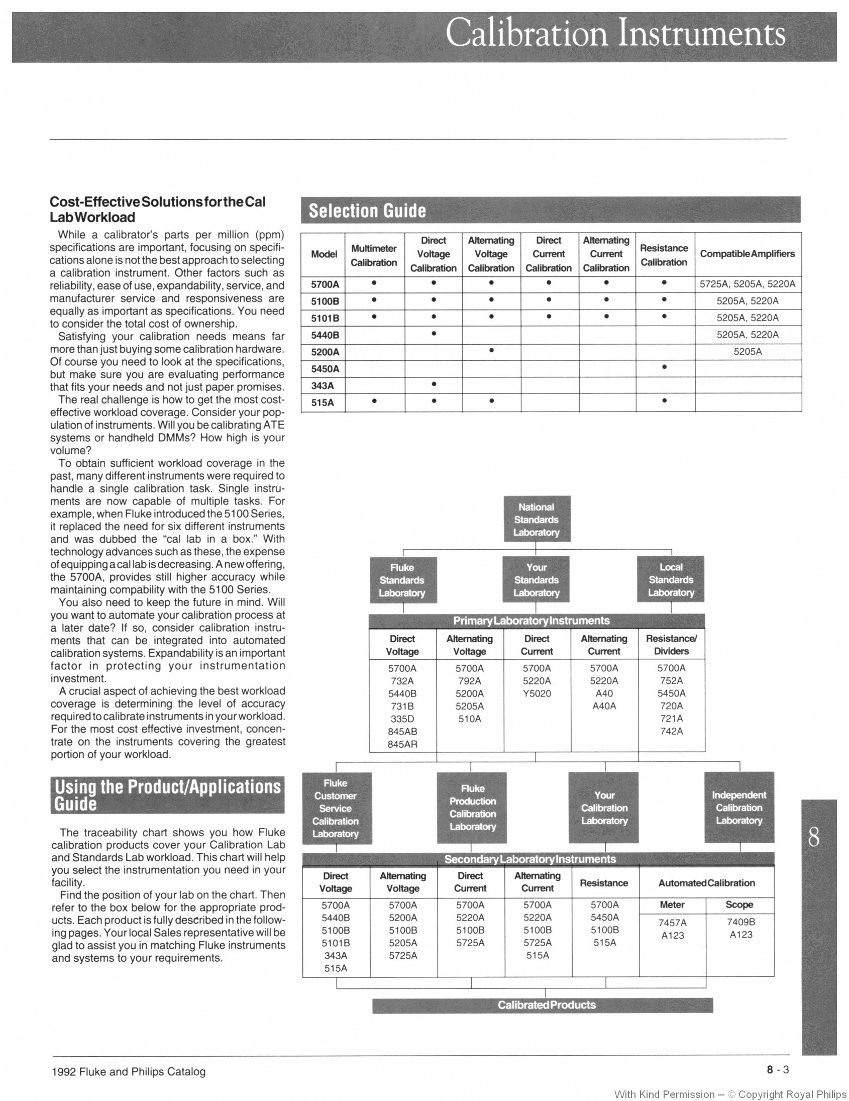 Selection Guide