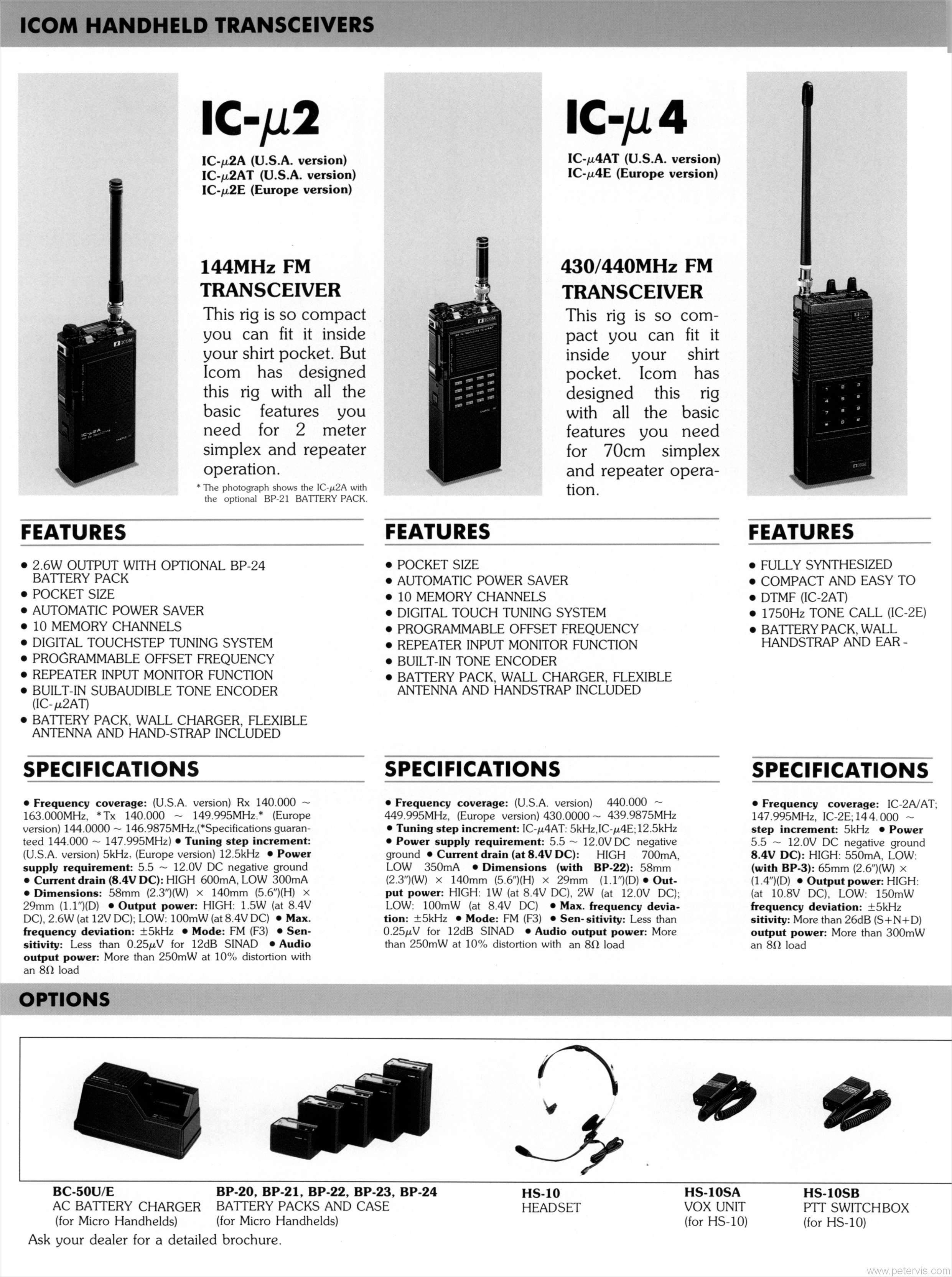 IC-µ2 and IC-µ4