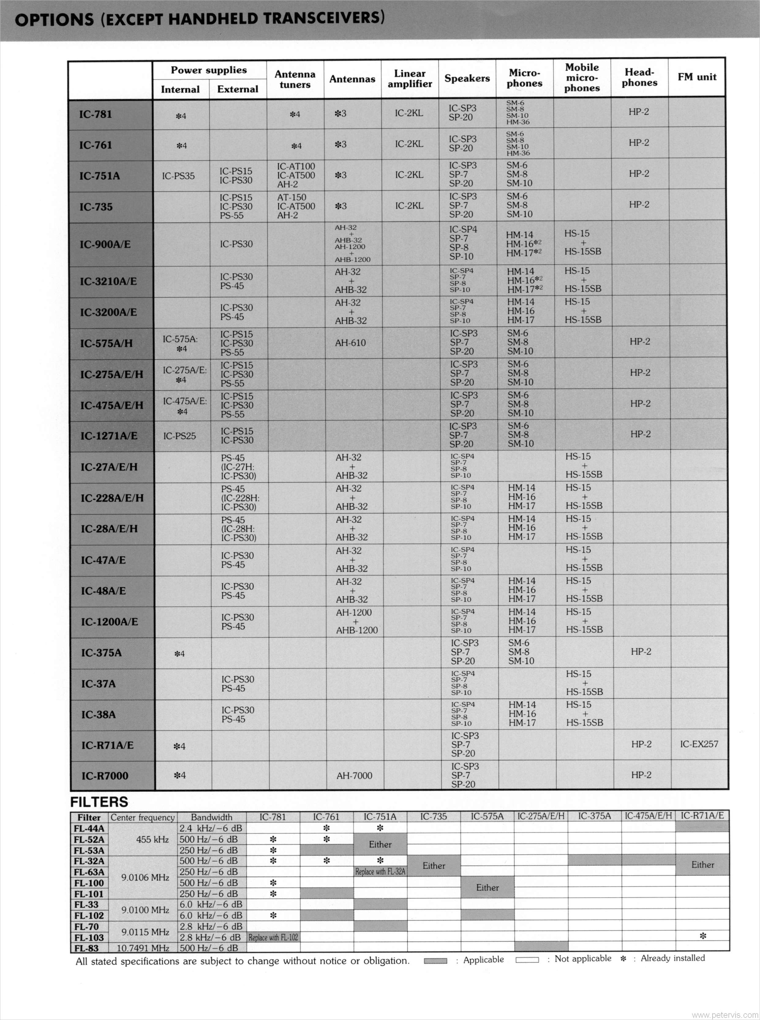 OPTIONS CHART