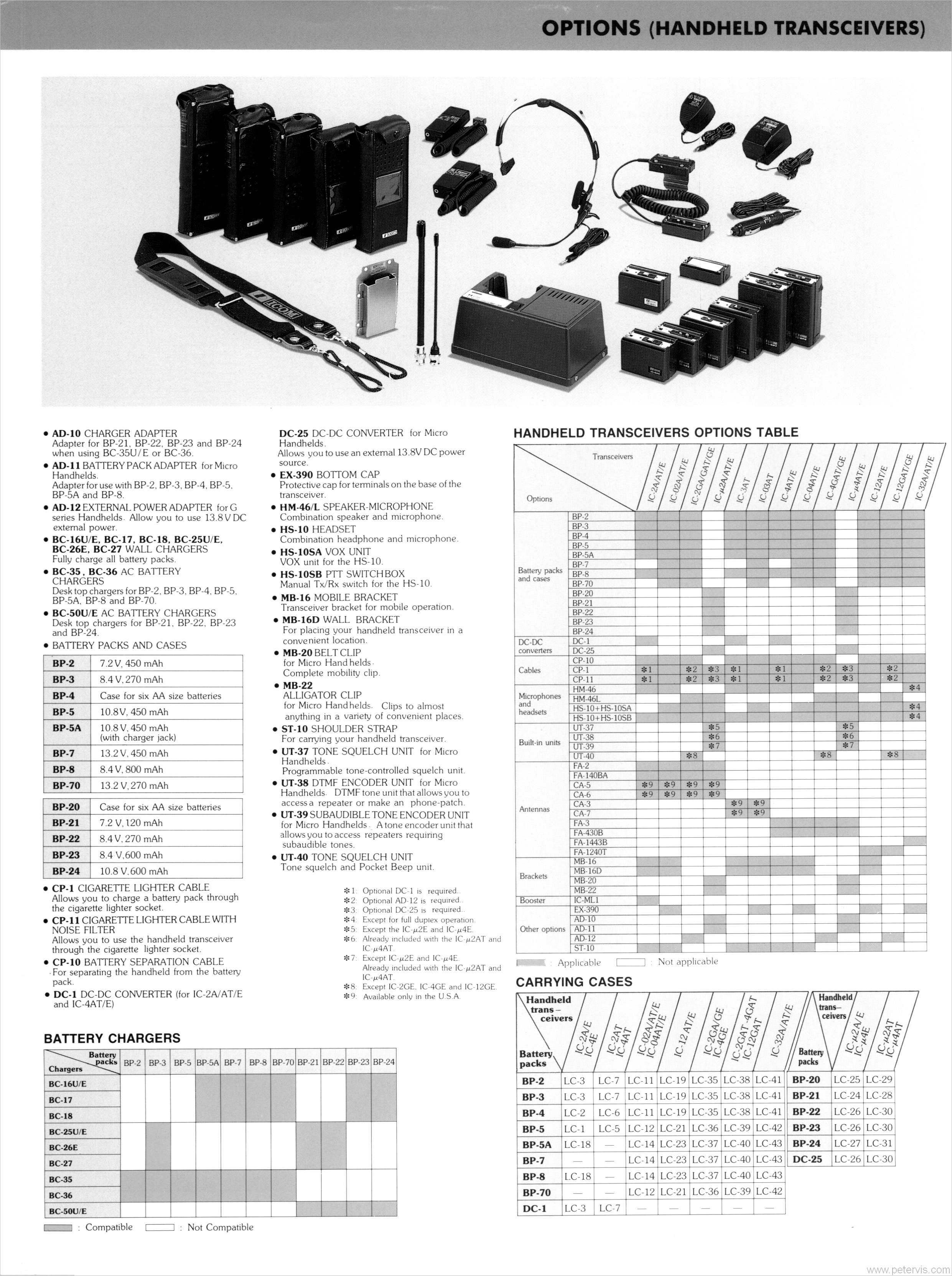 OPTIONS HANDHELD TRANSCEIVERS