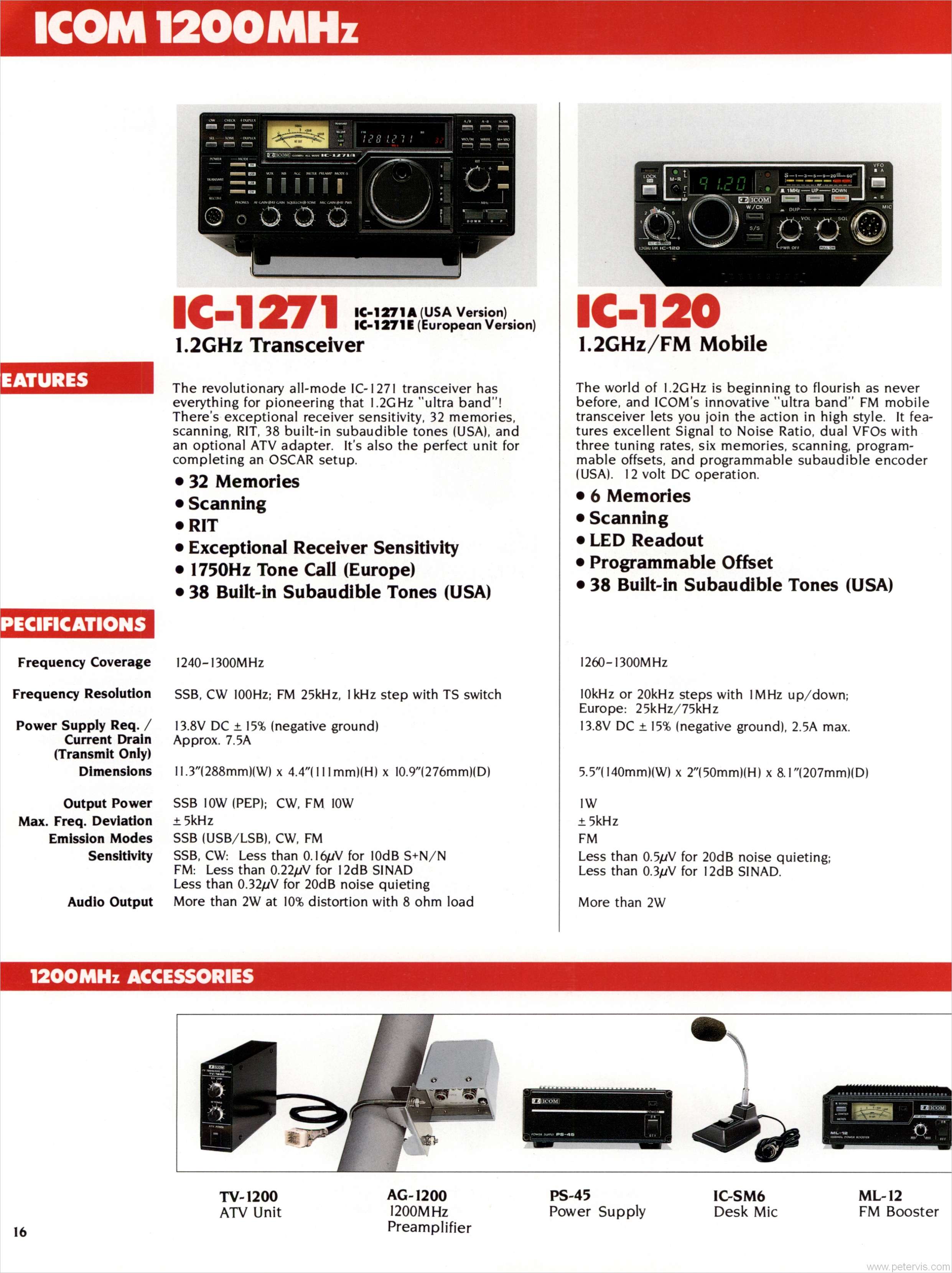 IC-1271 and IC-120