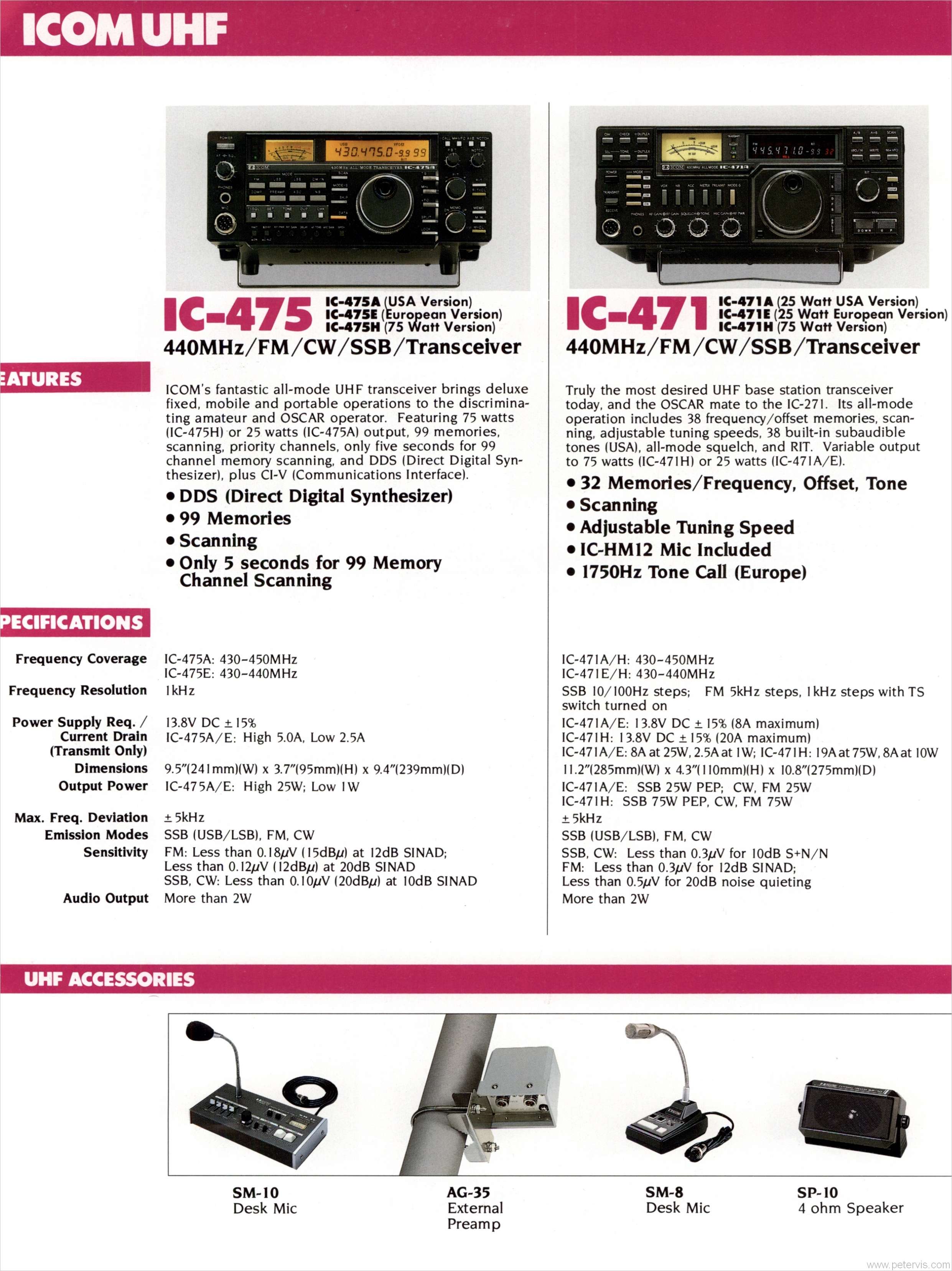 IC-475 and IC471